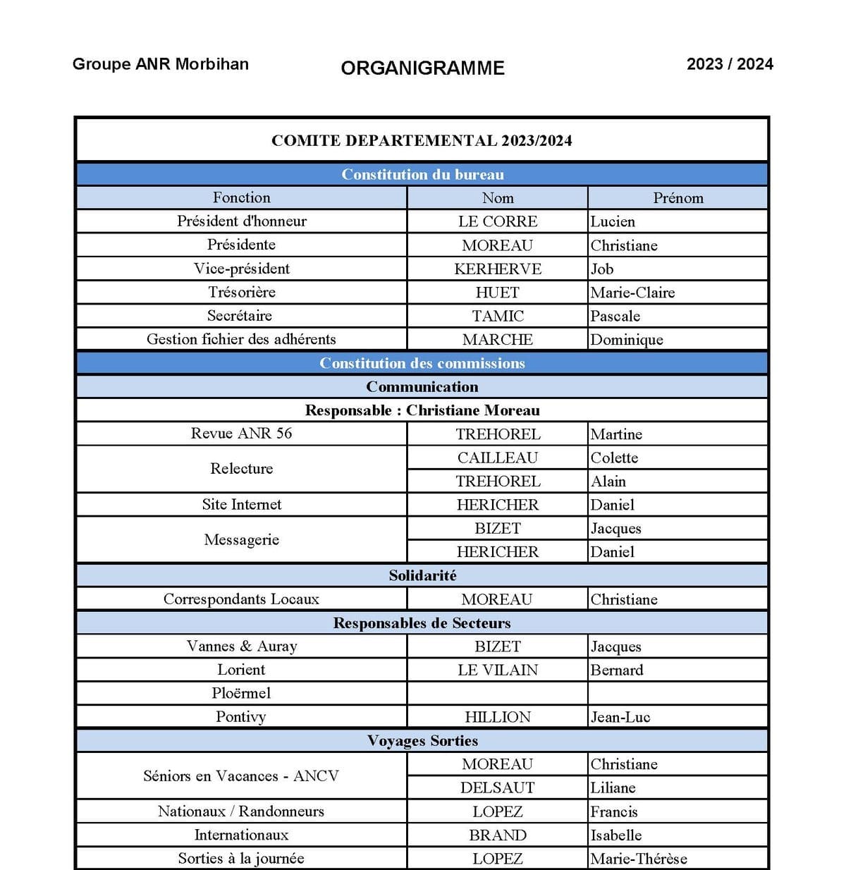 Organigramme ANR 56 2023 2024 Page 1 1